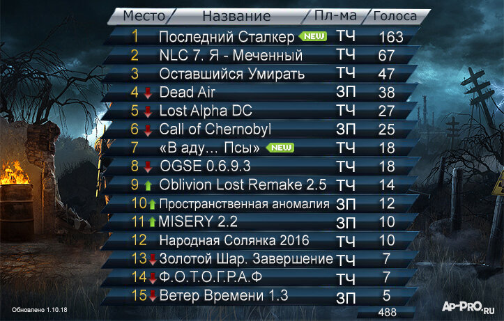 158854417_3_2018.jpg?_cb=1682893347