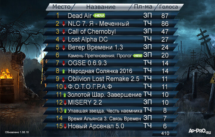 2026125696_3_2018.jpg?_cb=1682893347