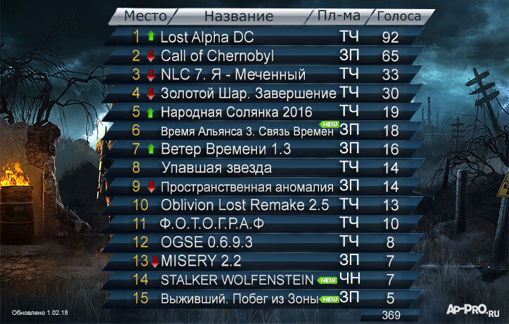 292479029_3_2018.jpg?_cb=1682893347