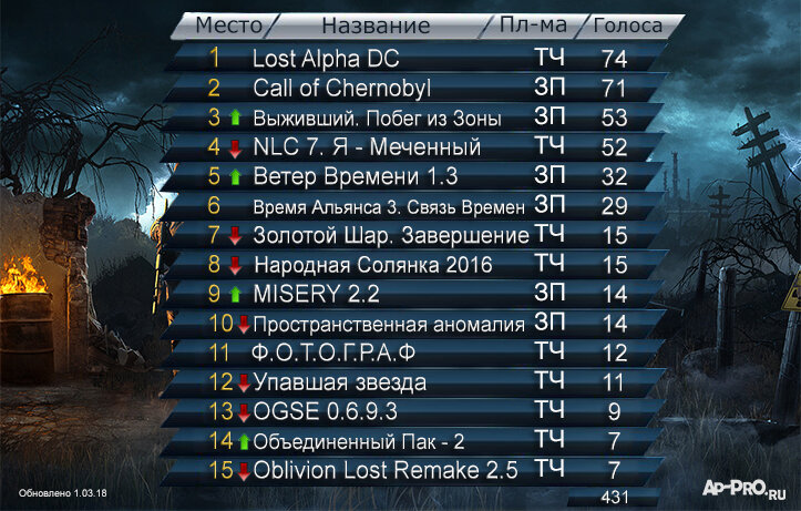 802786523_3_2018.jpg?_cb=1682893347