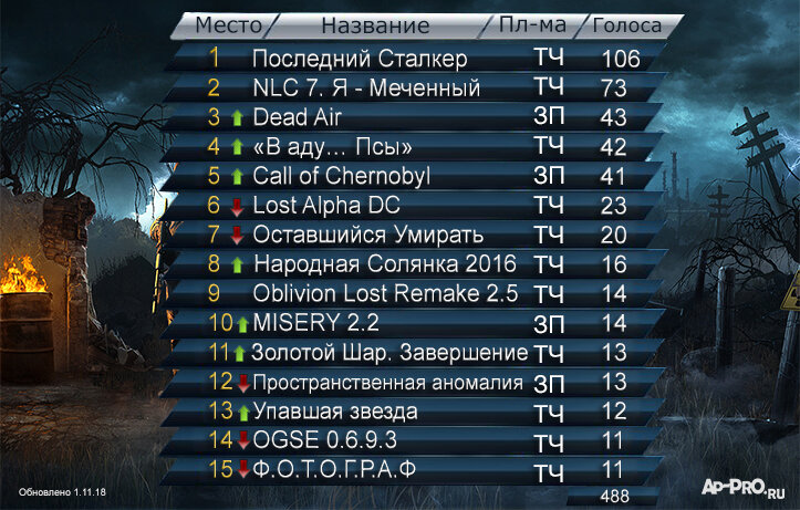 874250068_3_2018.jpg?_cb=1682893347